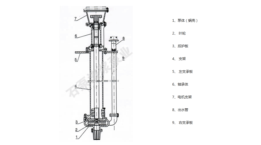 液下渣浆泵结构图